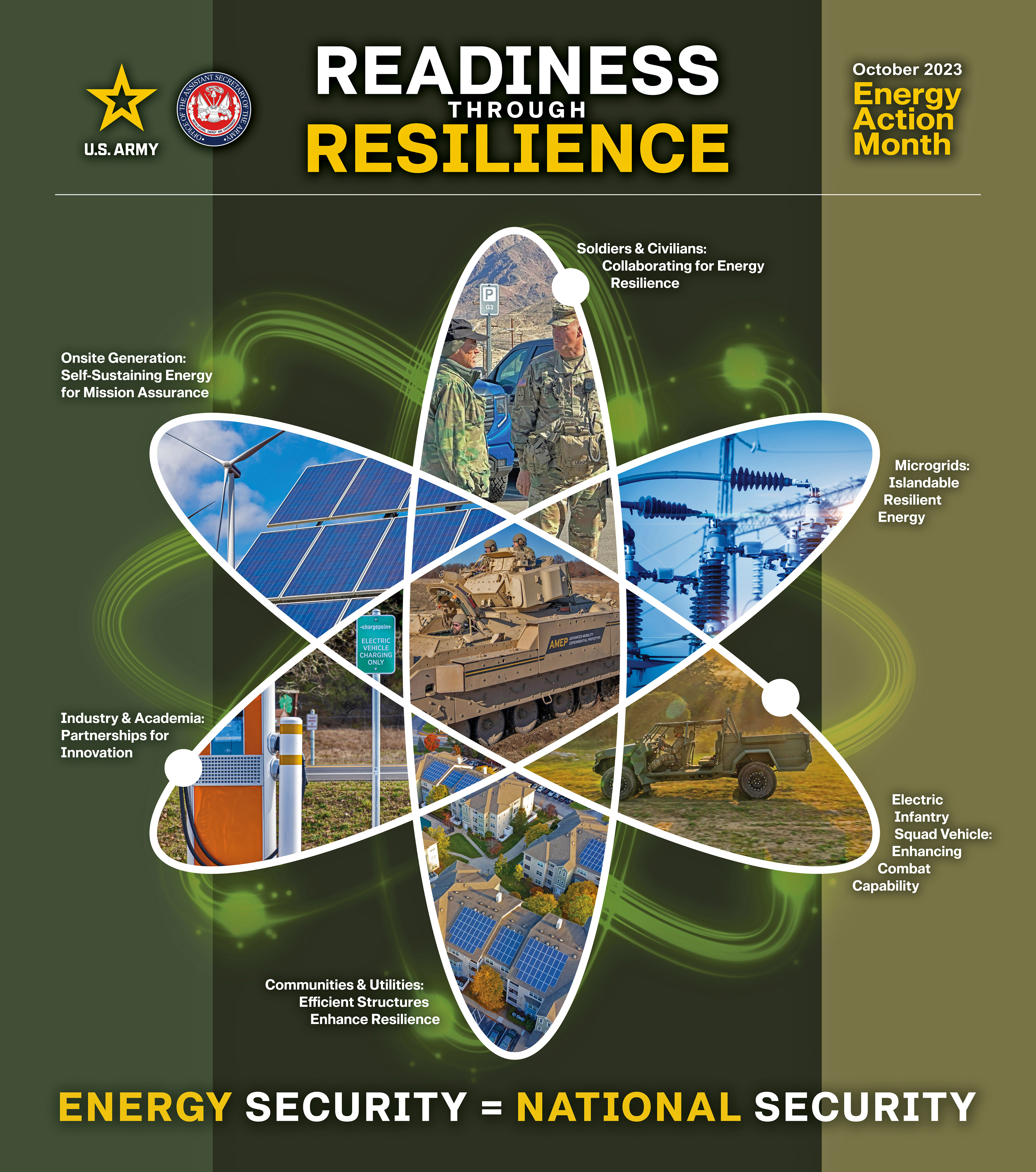 energy action month