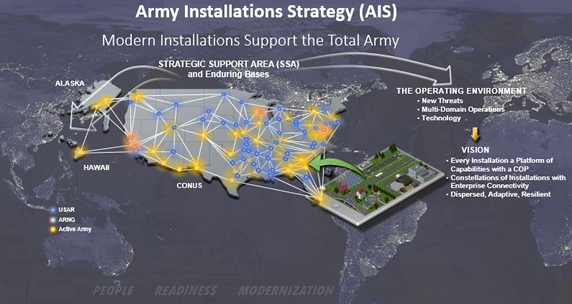 Installations Strategy